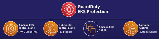 GuardDuty_EKS_Protection