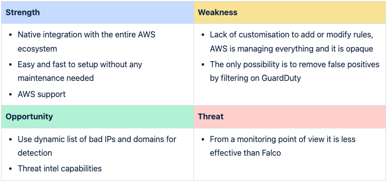 SWOT_GD