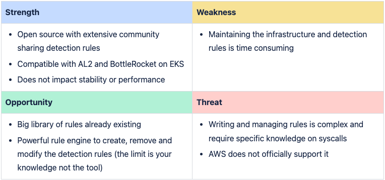 SWOT_Falco